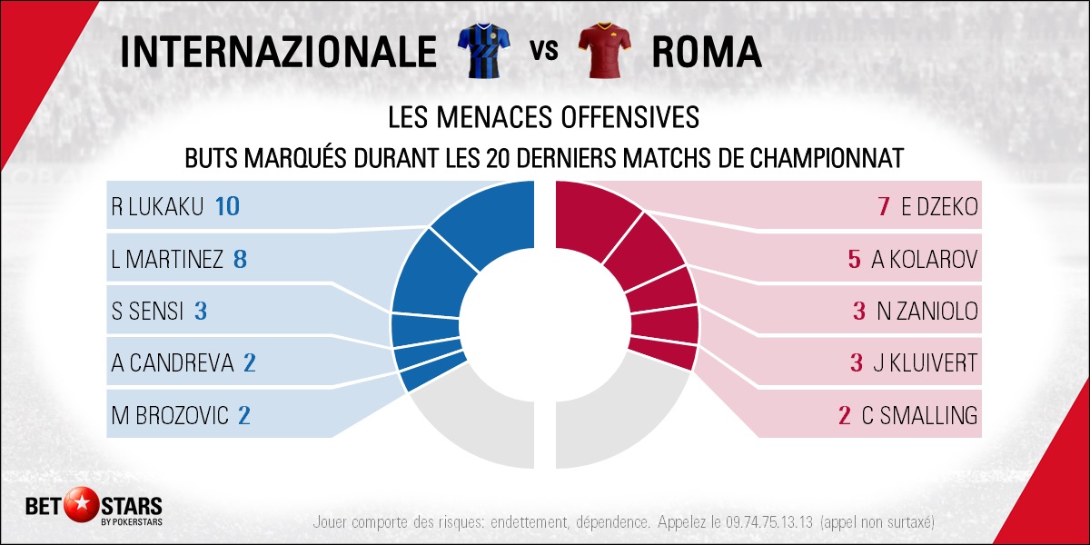 Inter v Roma - Players FR
